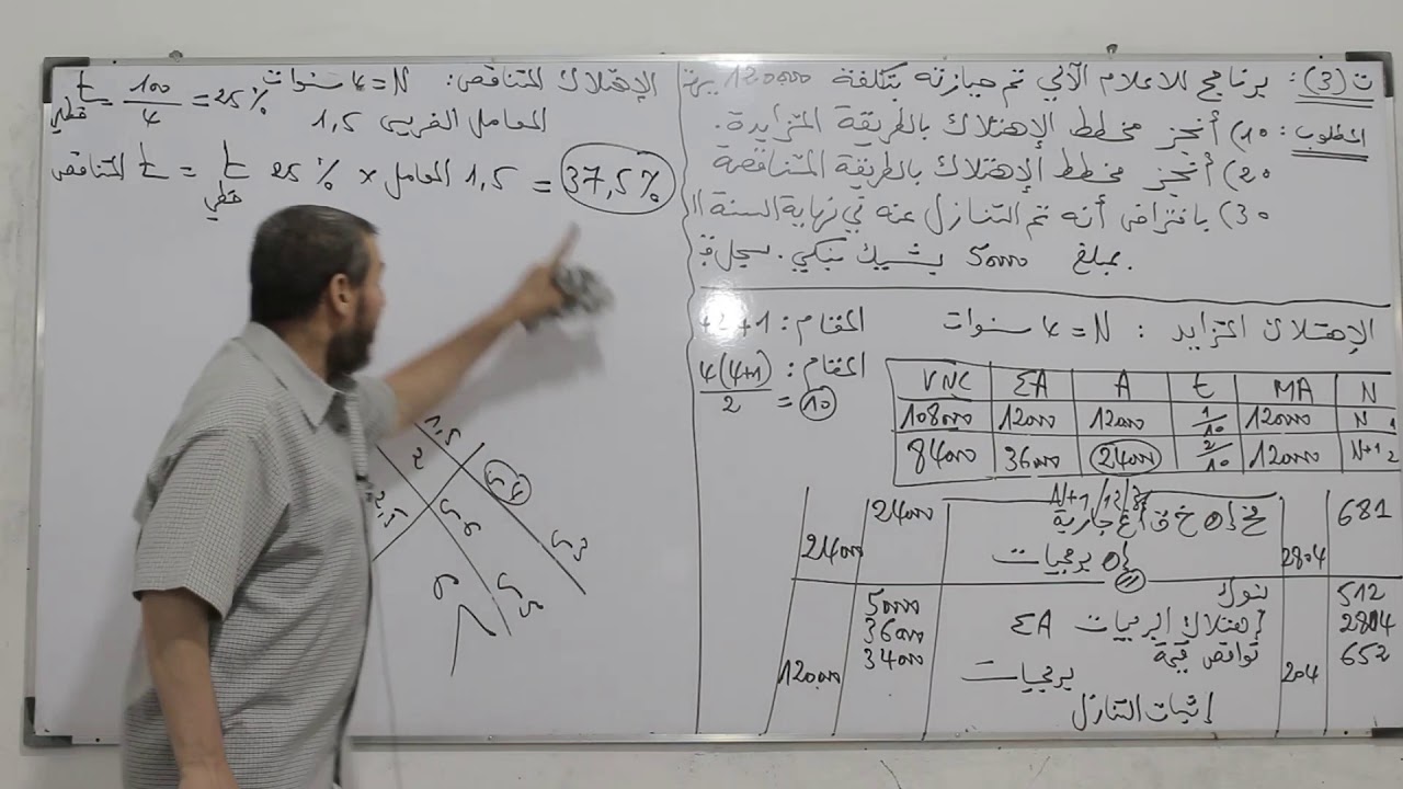 الحصة 04 : الاهتلاكات