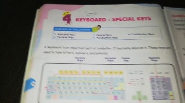 ICSE Computer class 2 lesson 4 part 1