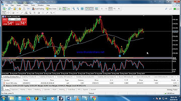 SECRETS TRADING VOLATILITY AND BOOM AND CRASH PROFITABLE [Make Money At Home]