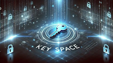 Chaos Based Image Encryption - Key Space Analysis