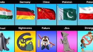 Kids Biggest Fears from Different Countries