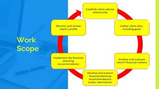 Steadfast Service Guide