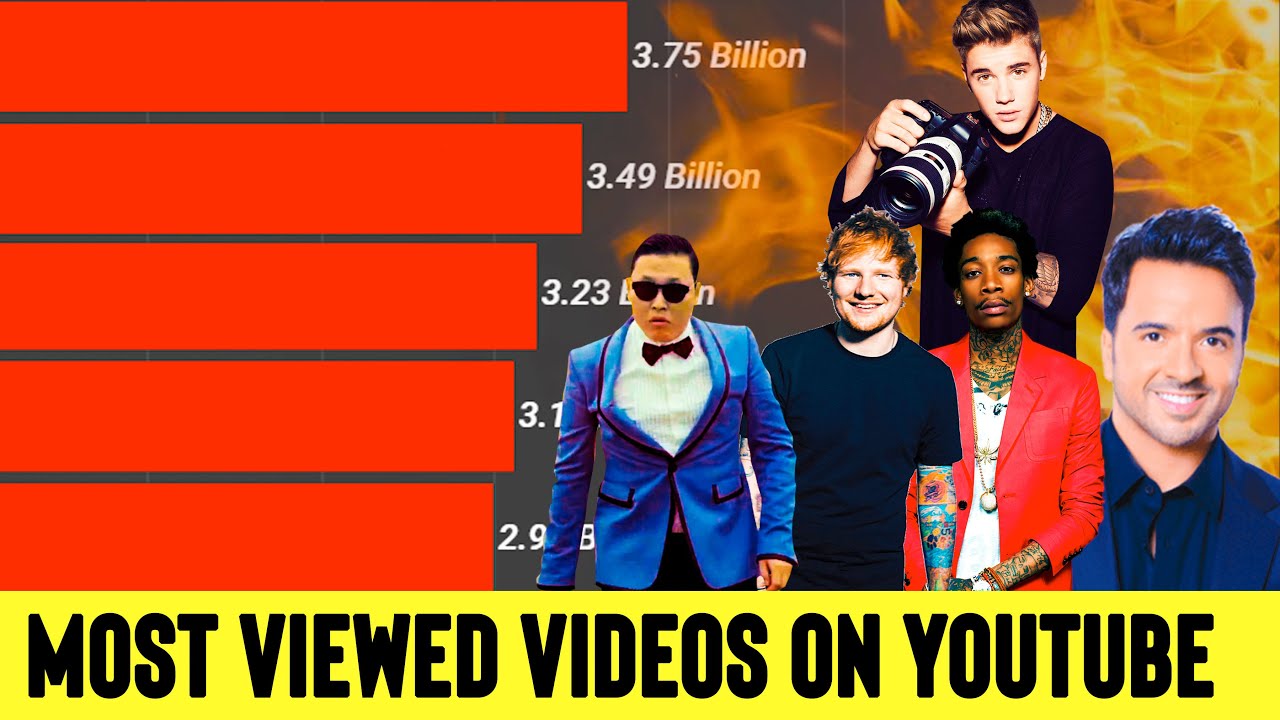 Top 10 Most Viewed Youtube Videos 200 2020 YouTube top-10-most-viewed-youtube-videos-200-2020-youtube