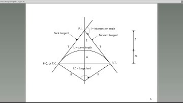 Geometric Design of Road Guide For Professional Engineers Part 1/8