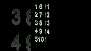 Counting Numbers | write and read numbers | 123 learning for kids | 1-20 | 12345 counting for kids