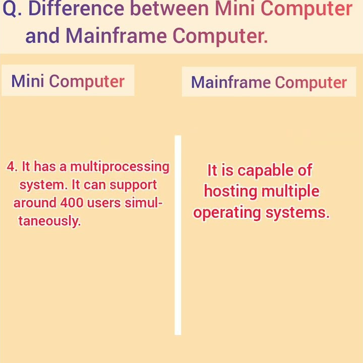 Difference between Mini Computer and Mainframe Computer 2022|| - YouTube