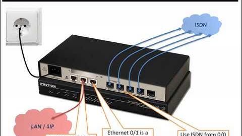 3CX VoIP Nugget Working with VoIP gateways, part 2