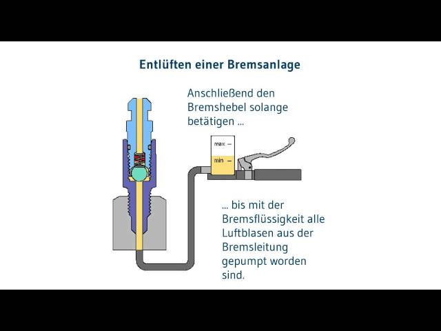 Bremsen entlüften leicht gemacht - mit stahlbus® Entlüftungsventilen 