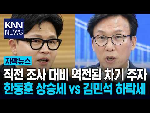 Han Dong-hoon 18.1%, Kim Min-seok 14.8%: The Presidential Race Has Been 'Turned Upside Down' / KNN