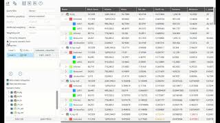 Viewing Block Model summary statistics in the Leapfrog Edge Extension software [microlearning]