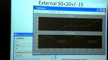 CT248 - Intro to Modelling MATLAB - Simulink / Thermal House Model