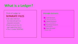 Module 2 (Part 1) - Recording, Classification and Control of accounts.