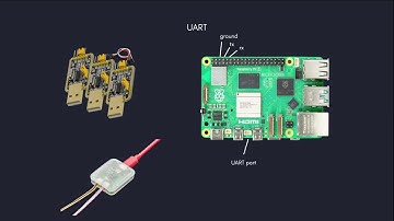 Bare Metal on the Raspberry Pi 5