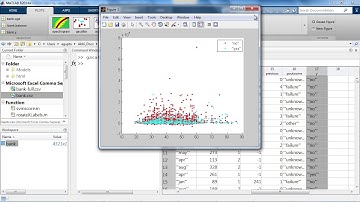 Machine Learning with MATLAB   Video   MATLAB