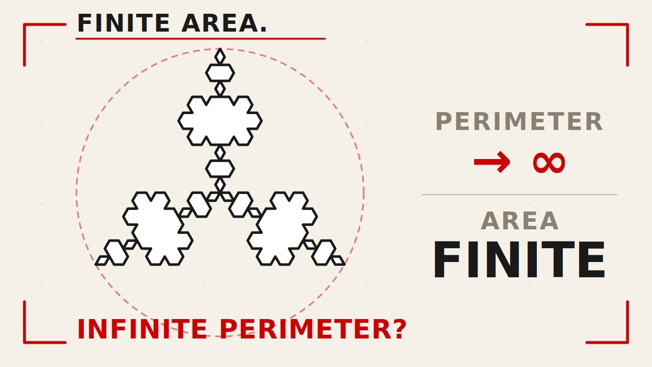 This Shape Breaks Geometry (Infinite Perimeter Explained) - YouTube