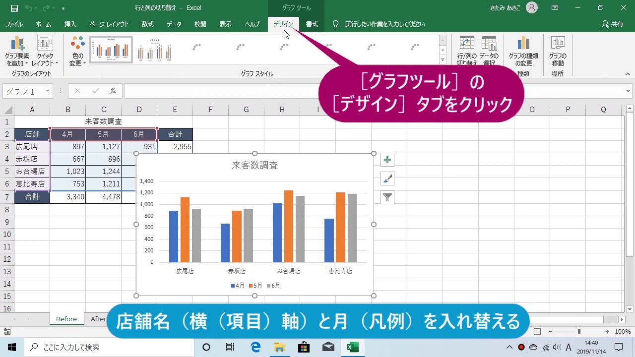 項目軸と凡例を入れ替えるには Excel 19 グラフ Youtube