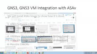 Cisco ASAv Integration with GNS3 VM and enabling Telnet instead of VNC