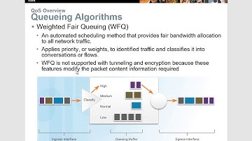 CCNA 4 CH 6 Quality of Service