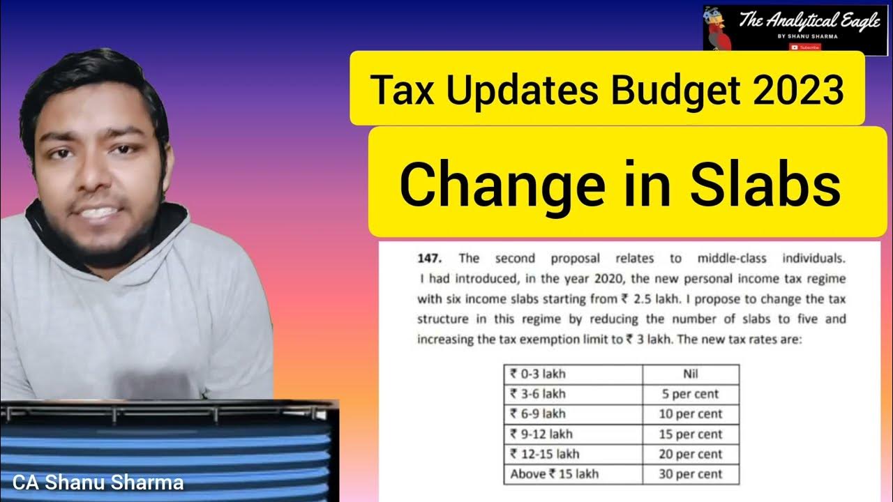 finance-budget-2023-income-tax-relief-for-middle-class-salaried
