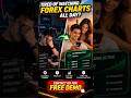 Tired of Watching Forex Charts All Day? Try AI Trading Automation #shorts forex trading, ai trading