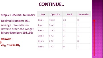 B.Com. Sem.1 Computer Applications in Business (IT) Lecture:33