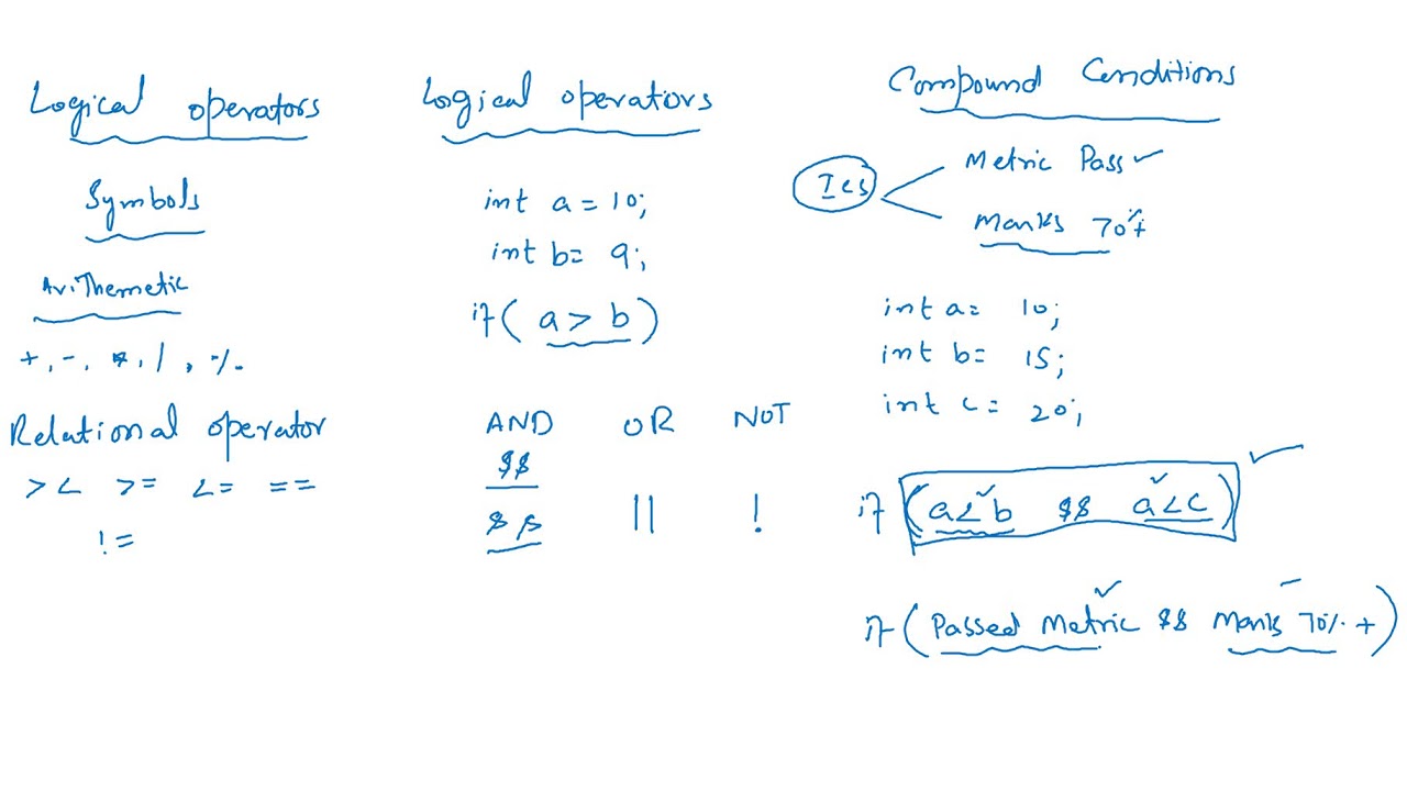 What are Logical Operators in C language - YouTube