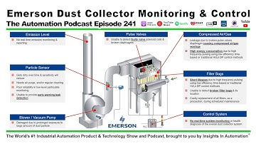 Emerson Dust Collector Monitoring & Control Solution