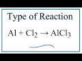 Chemical Reactions and Their Types