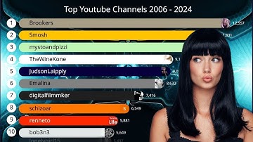Top YouTube Channels by Subscribers (2006–2024) [Bar Chart Race]