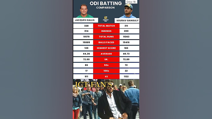 JACQUES KALLIS VS SOURAV GANGULY 🏆 Carrier comparison