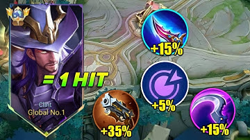 SUPREME CLINT GOD MODE EZ COUNTER ANY HYPER (must try this build) CLINT BEST BUILD FOR 2024