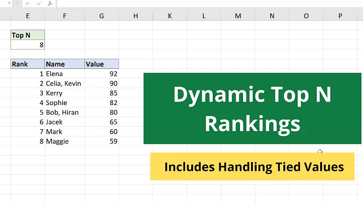 Excel Rank Top N Values Inc Tied Values with Dynamic Array Formulas