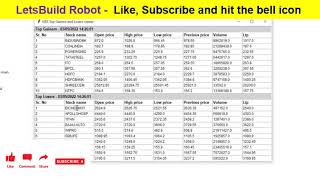 NSE Top Gainers and Loosers  viewer | How to find top gainers and top losers become easy.