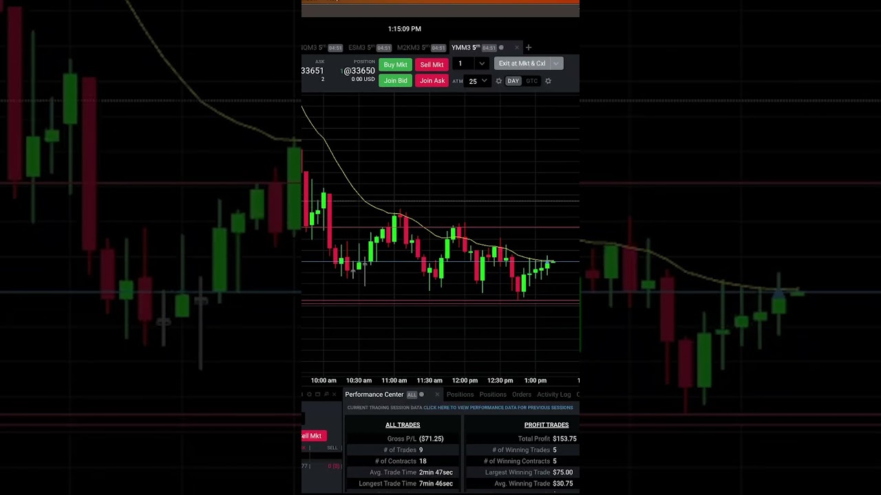+$25 - Scalping YM - Day Trading Dow Jones Futures
