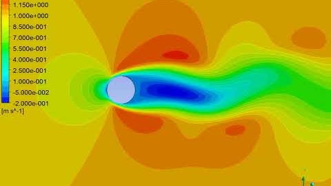 Flow around a cylinder, velocity [ANSYS Fluent]