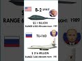 B-2 Spirit vs Tu-160 Blackjack 💥 World's Deadliest Bombers Compared (2026)