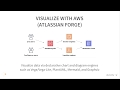 Codegeist 2020 – Visualize with AWS (Atlassian Forge)