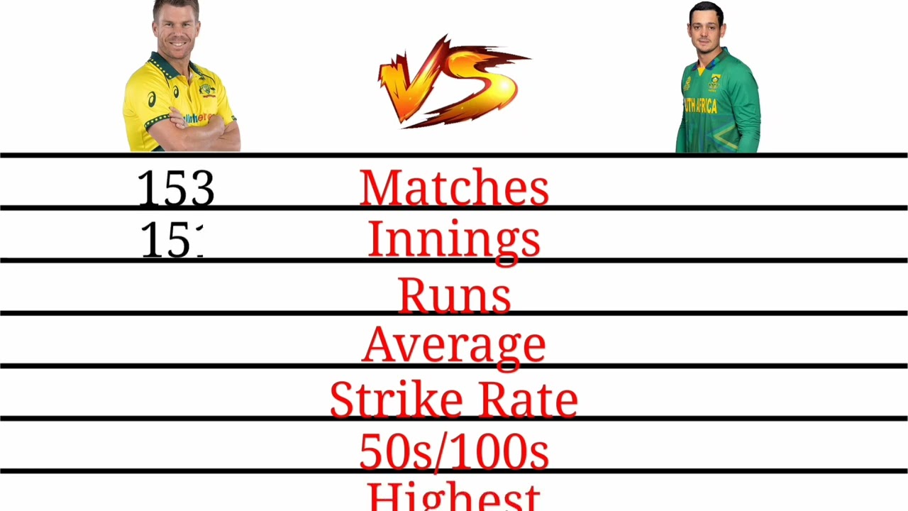 David warner vs Quinton dekock comparison in 2023 || Who is the best?