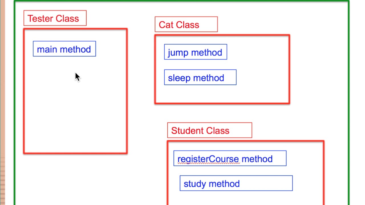Java Lesson 3 - Differences between project, class and method - YouTube