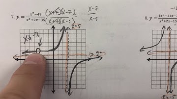HA2T Unit 2 Graphing Rational Functions 7-8