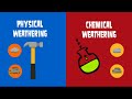 The Science of Weathering Rocks and Its Effects on Earth
