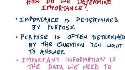 Determining Importance Video Lesson