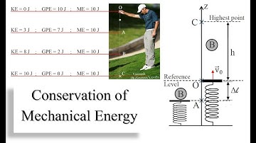 Session 13 - Physics for Grade 12 LS/GS - Mechanical Energy and its Conservation by Mostafa Hammoud