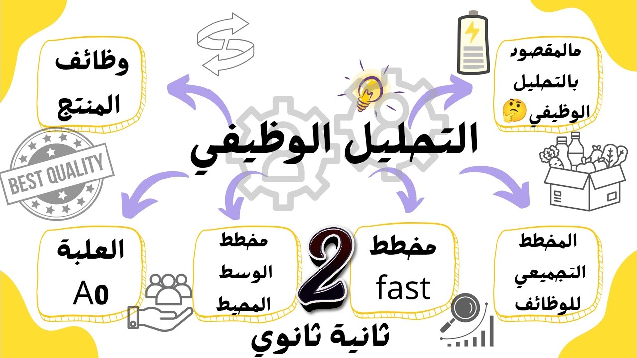 الهندسة الميكانيكية سنة ثانية ثانوي: درس التحليل الوظيفي...(الأستاذ مفيد)💯🔥🧑🏻‍🏫