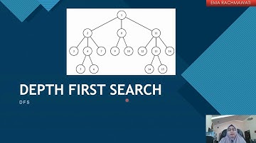 Algoritma Backtracking Bagian-1: Definisi dan review Depth First Search