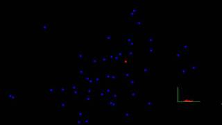 Particle Simulation With Drunkard's Walk Grapher