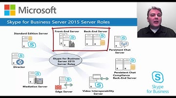 01 - (03) - Plan and Design Skype for Business 2015 -  Server Roles