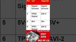 Toyota Corolla Throttle Body Pinout - Every Wire Color Revealed #CarFuseTap #Haltech