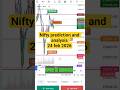Nifty Analysis 24 Feb 2026 | Nifty Prediction &amp; Support Resistance 📈