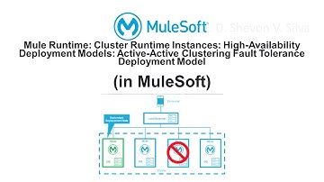 Mule Runtime: Active-Active Clustering Fault Tolerance Deployment Model (in MuleSoft)